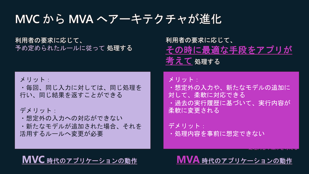 MVA Challenges