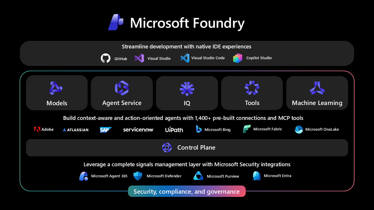 Microsoft Foundry の構成